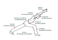 Stretching postural et DO-IN
